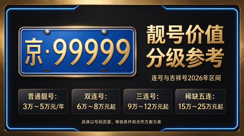 2026年北京租电车指标五年多少钱解析图